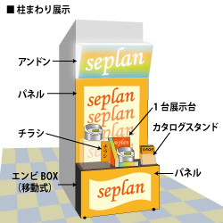 柱まわり展示